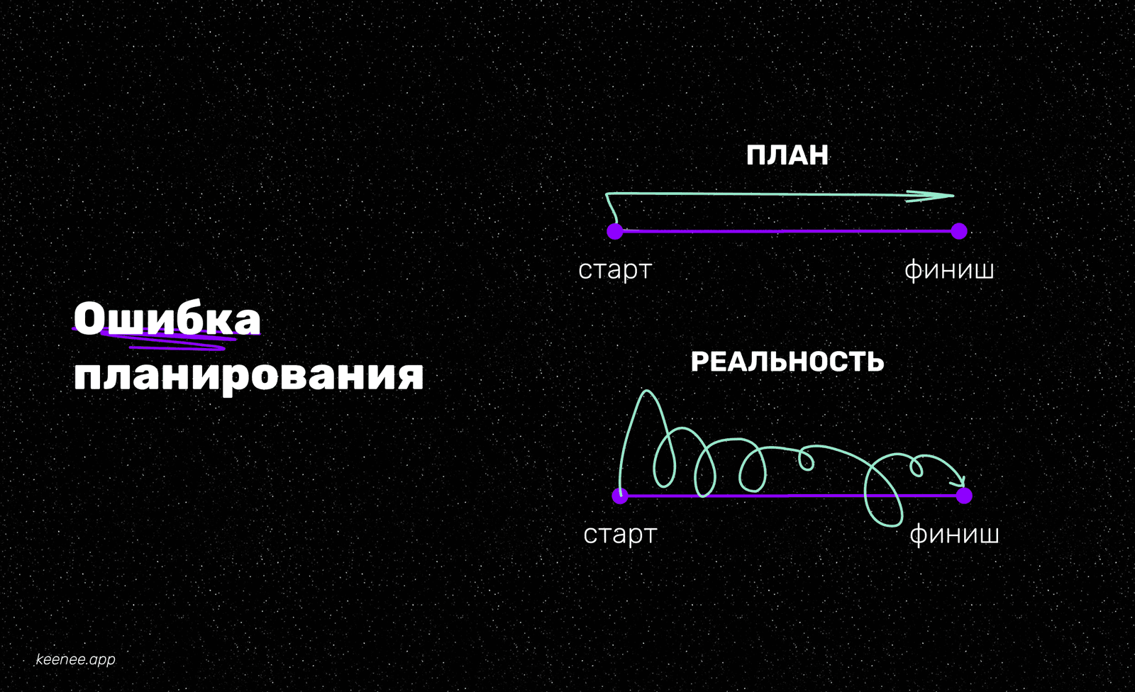 ошибка планирования