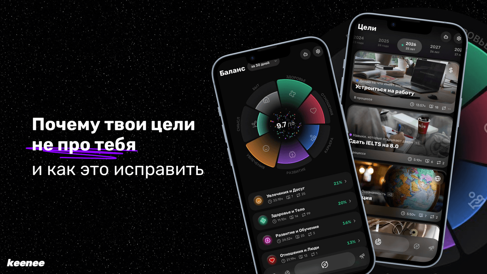 Цели и колесо баланса