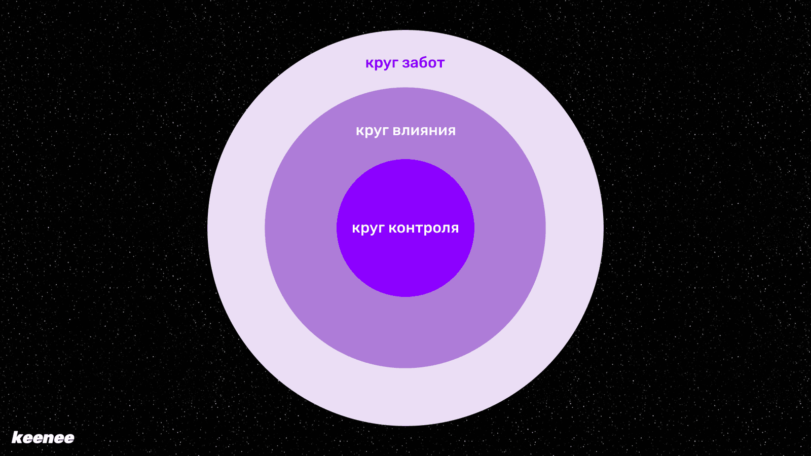 Круг контроля
