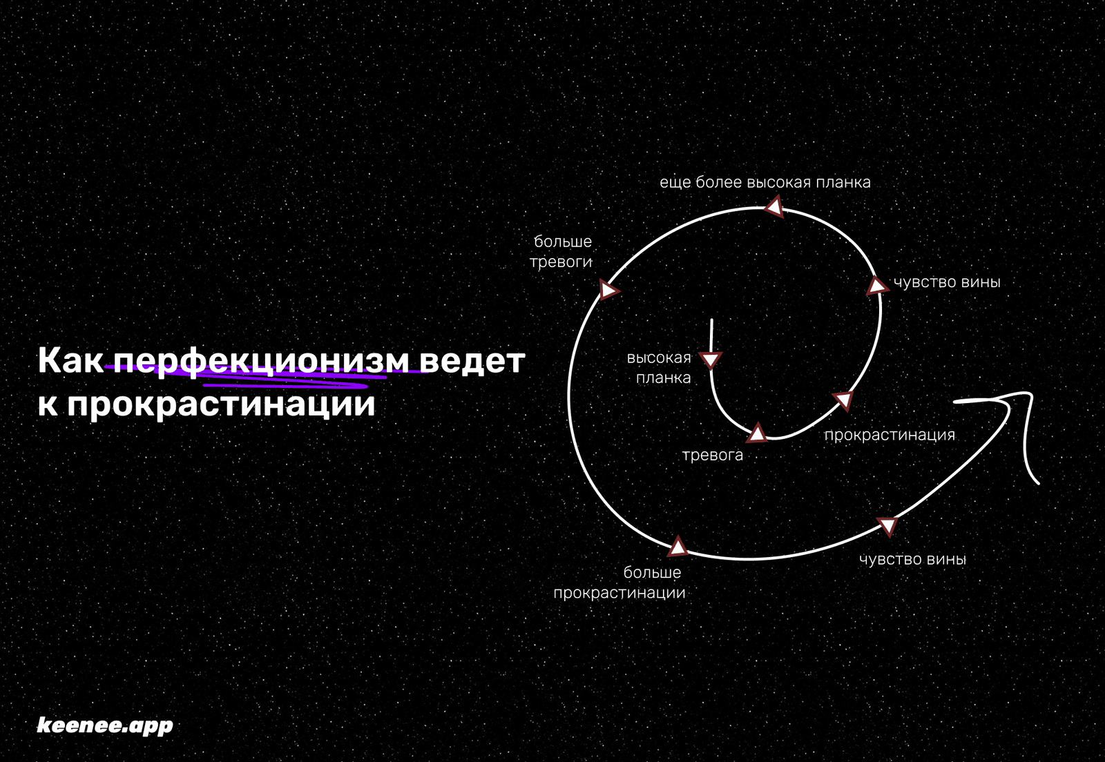 Как перфекционизм ведет к прокрастинации