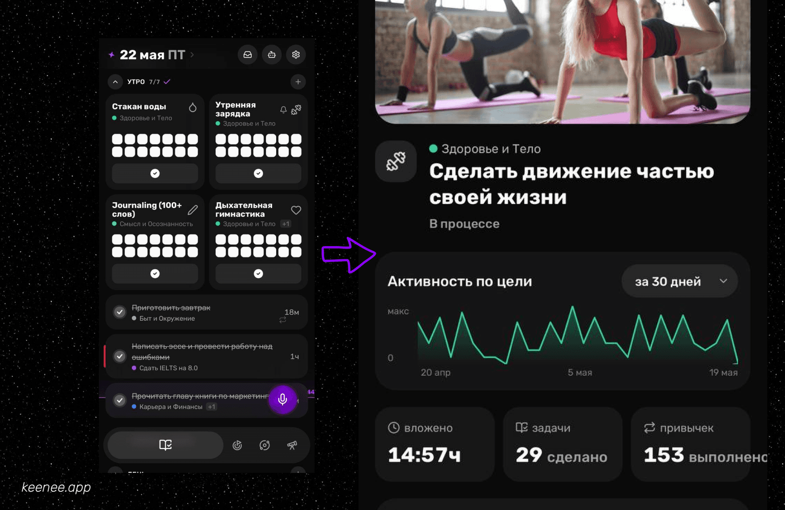 Цели в keenee