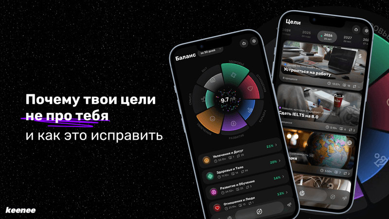 Цели и колесо баланса