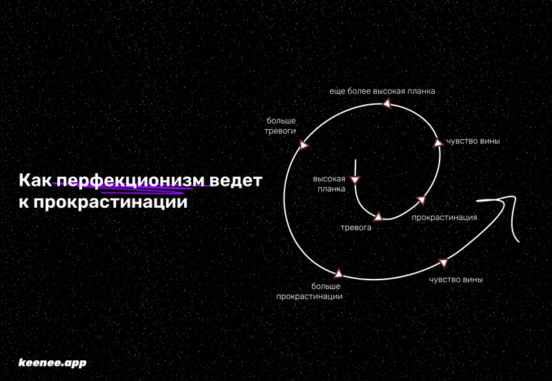 Как перфекционизм ведет к прокрастинации