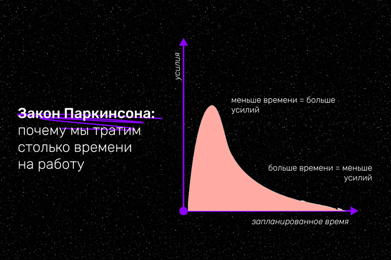 Закон Паркинсона